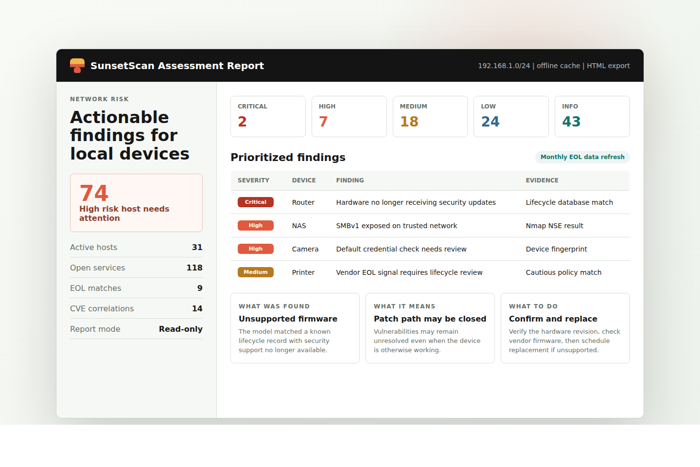 Preview of a SunsetScan network assessment report with severity counts, EOL status, and prioritized findings